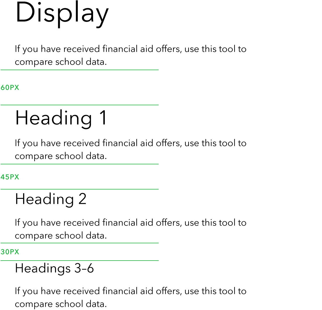 Diagram of space between headings and body copy that follow